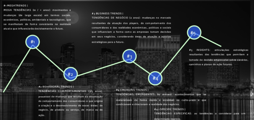 Relatório Next 2020-2030 Inova Consulting